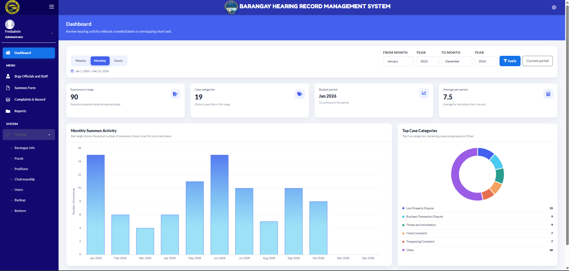 Brangay Management System